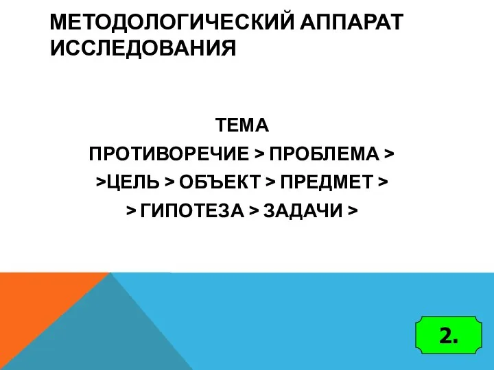 ТЕМА ПРОТИВОРЕЧИЕ > ПРОБЛЕМА > >ЦЕЛЬ > ОБЪЕКТ > ПРЕДМЕТ > >