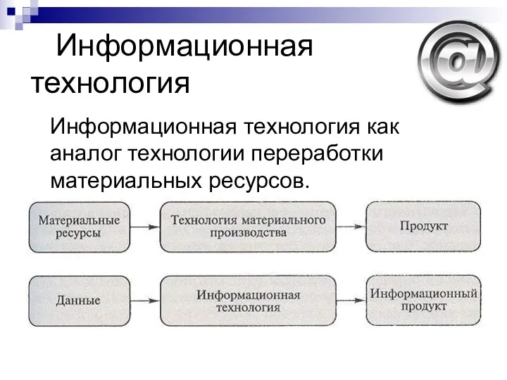 Информационная технология Информационная технология как аналог технологии переработки материальных ресурсов.