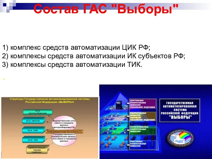 1) комплекс средств автоматизации ЦИК РФ; 2) комплексы средств автоматизации ИК субъектов