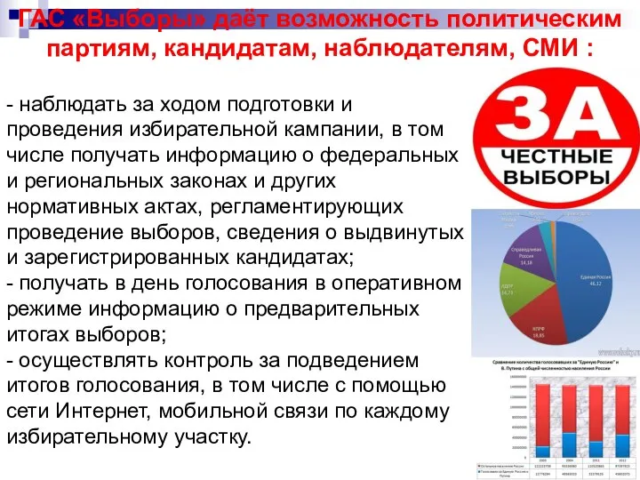 - наблюдать за ходом подготовки и проведения избирательной кампании, в том числе