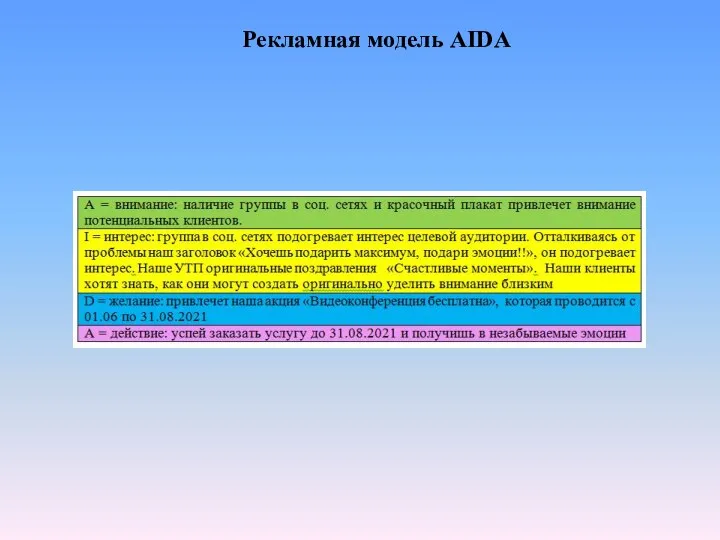 Рекламная модель AIDA