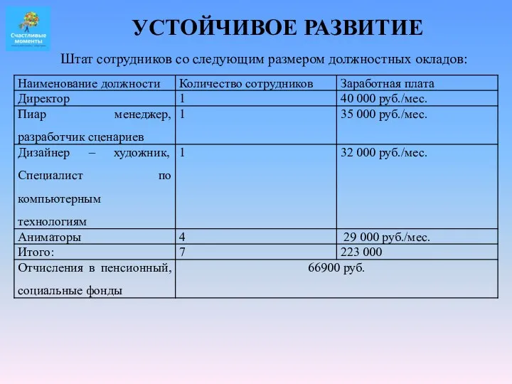 Штат сотрудников со следующим размером должностных окладов: УСТОЙЧИВОЕ РАЗВИТИЕ