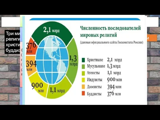 Какие существуют религии? Три мировых религии: христианство, буддизм, ислам Национальные религии: синтоизм,