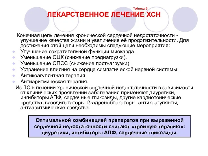 Таблица 5 ЛЕКАРСТВЕННОЕ ЛЕЧЕНИЕ ХСН Конечная цель лечения хронической сердечной недостаточности -улучше­ние