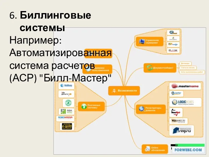 6. Биллинговые системы Например: Автоматизированная система расчетов (АСР) "Билл-Мастер"