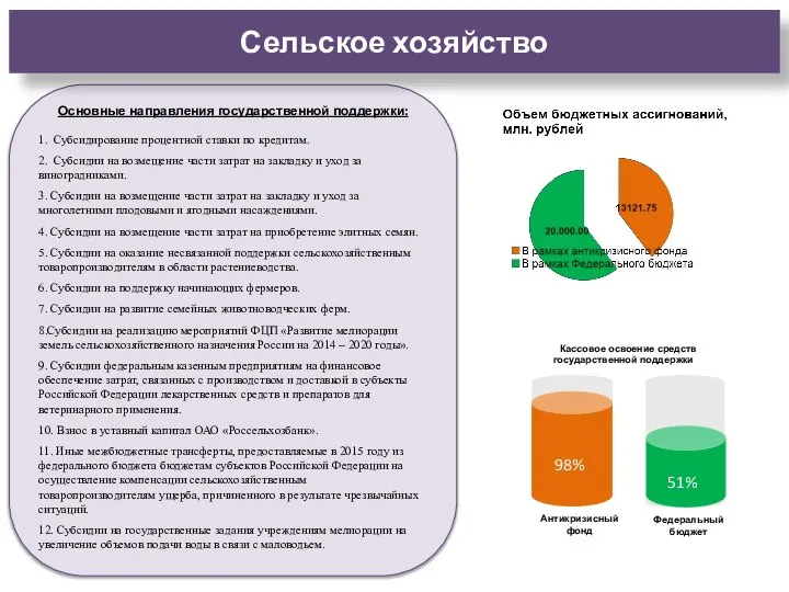 Основные направления государственной поддержки: 1. Субсидирование процентной ставки по кредитам. 2. Субсидии