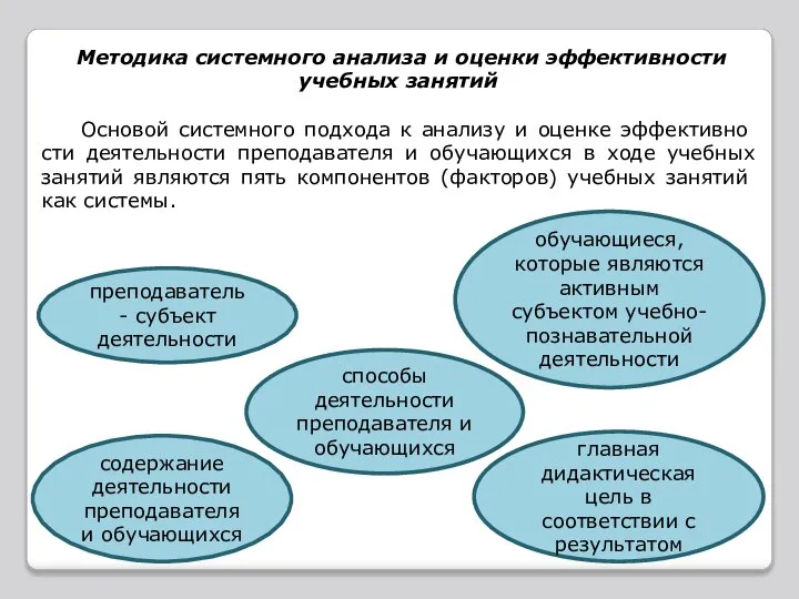 Методика системного анализа и оценки эффективности учебных занятий Основой системного подхода к