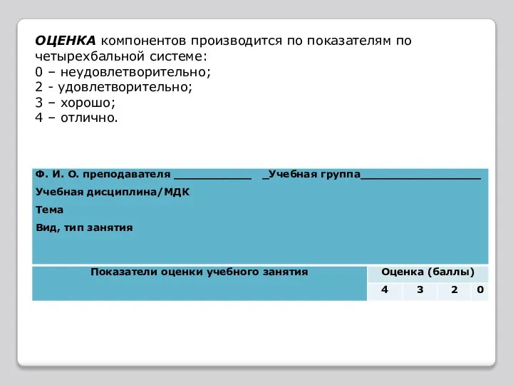 ОЦЕНКА компонентов производится по показателям по четырехбальной системе: 0 – неудовлетворительно; 2