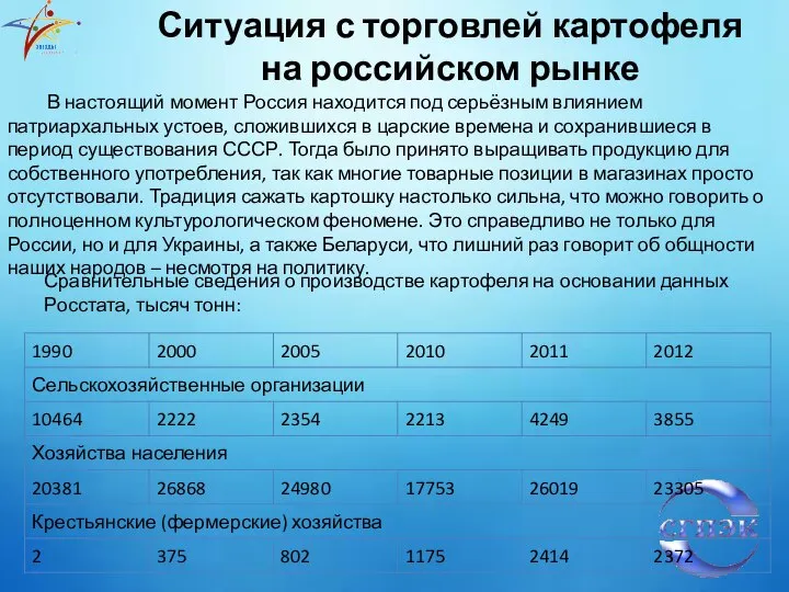 Ситуация с торговлей картофеля на российском рынке В настоящий момент Россия находится