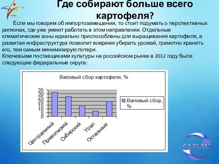 Где собирают больше всего картофеля? Если мы говорим об импортозамещении, то стоит