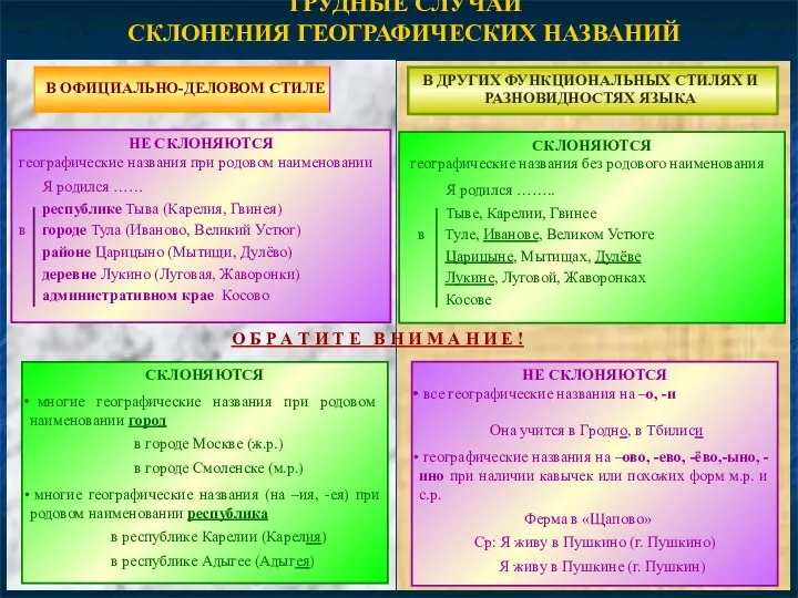 В ДРУГИХ ФУНКЦИОНАЛЬНЫХ СТИЛЯХ И РАЗНОВИДНОСТЯХ ЯЗЫКА В ОФИЦИАЛЬНО-ДЕЛОВОМ СТИЛЕ ТРУДНЫЕ СЛУЧАИ