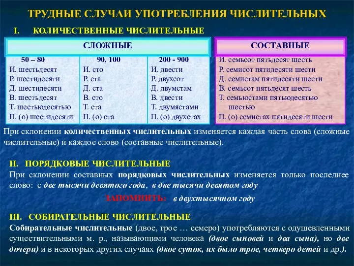 ТРУДНЫЕ СЛУЧАИ УПОТРЕБЛЕНИЯ ЧИСЛИТЕЛЬНЫХ КОЛИЧЕСТВЕННЫЕ ЧИСЛИТЕЛЬНЫЕ 90, 100 И. сто Р. ста