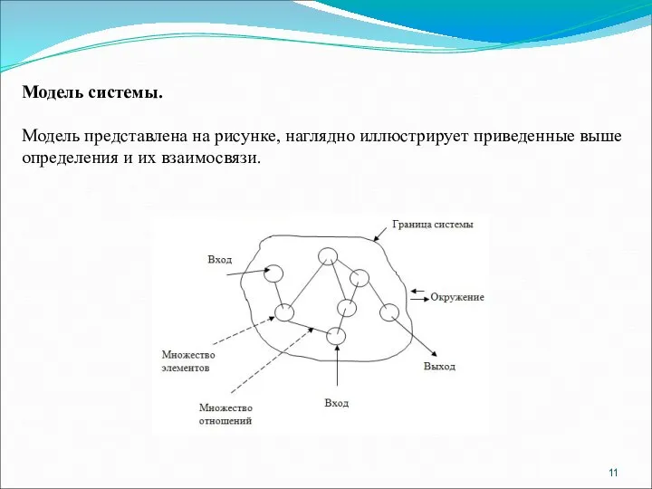 Модель системы. Модель представлена на рисунке, наглядно иллюстрирует приведенные выше определения и их взаимосвязи.