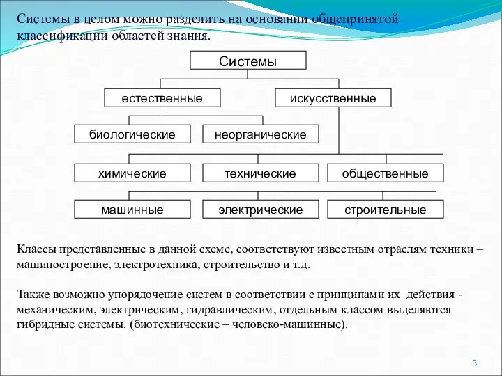 Классы представленные в данной схеме, соответствуют известным отраслям техники – машиностроение, электротехника,