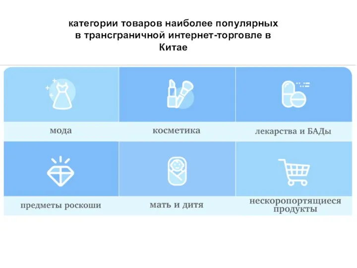 категории товаров наиболее популярных в трансграничной интернет-торговле в Китае