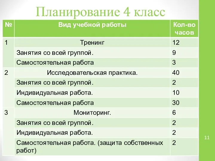 Планирование 4 класс