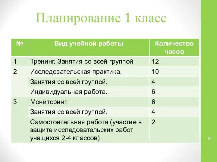 Планирование 1 класс