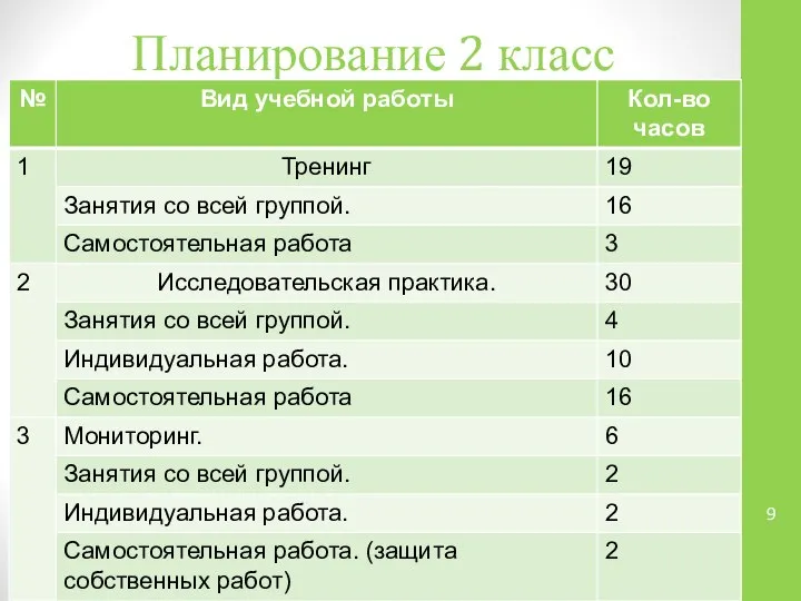 Планирование 2 класс