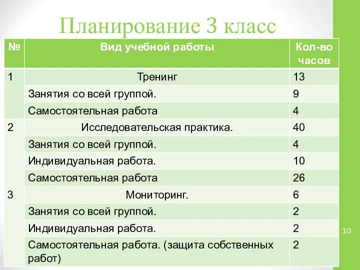 Планирование 3 класс