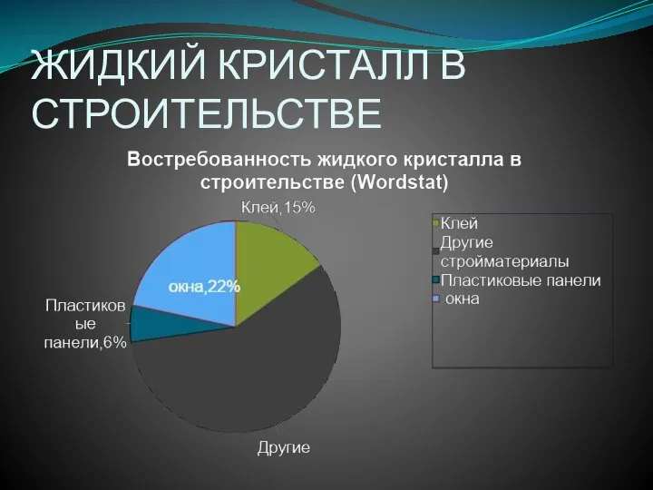 ЖИДКИЙ КРИСТАЛЛ В СТРОИТЕЛЬСТВЕ