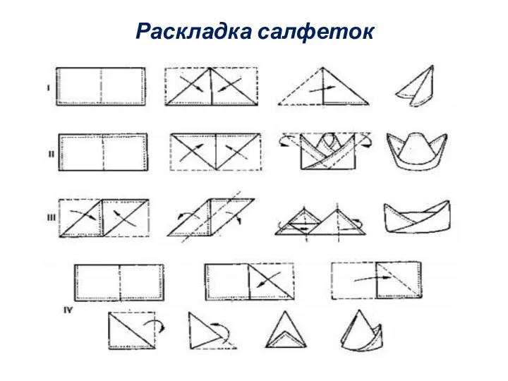 Раскладка салфеток