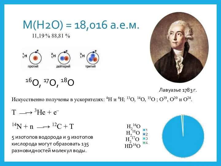 M(H2O) = 18,016 а.е.м. 11,19 % 88,81 % Лавуазье 1783 г. 16О,