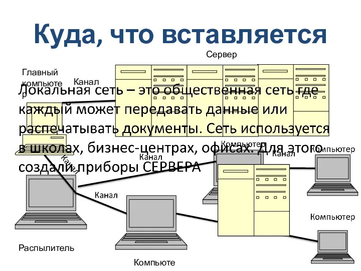 Куда, что вставляется Главный компьютер Сервер Распылитель Компьютер Канал