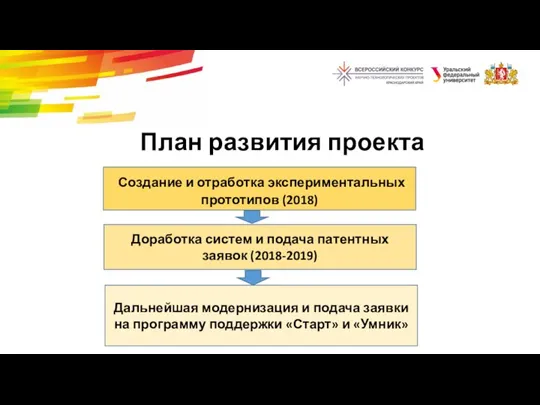 План развития проекта Создание и отработка экспериментальных прототипов (2018) Доработка систем и