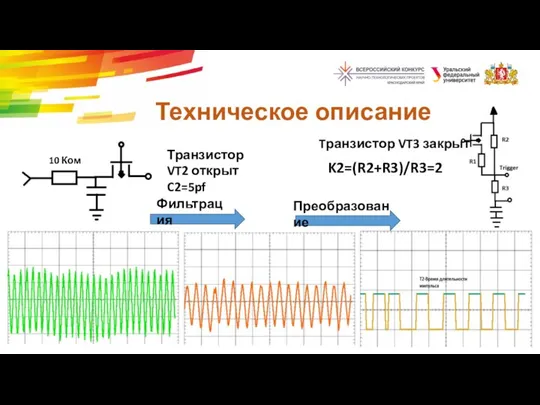 Техническое описание Фильтрация Преобразование 10 Ком Транзистор VT2 открыт C2=5pf K2=(R2+R3)/R3=2 Tранзистор VT3 закрыт