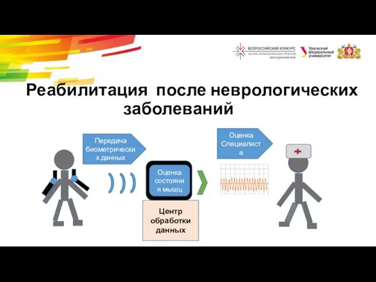 Реабилитация после неврологических заболеваний Компьютер Контроллер Оценка состояния мышц Центр обработки данных