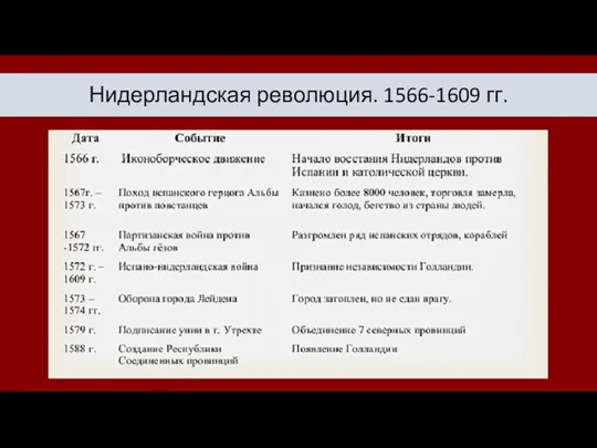 Нидерландская революция. 1566-1609 гг.