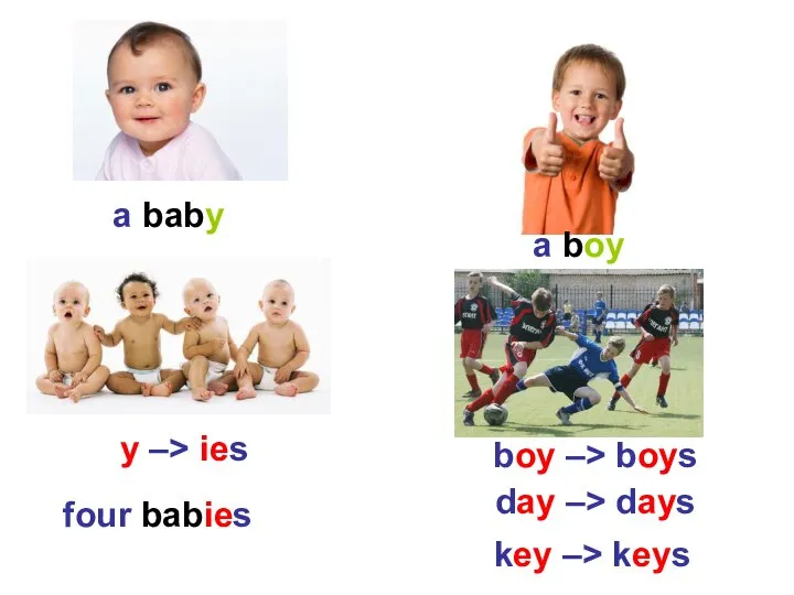 a baby four babies y –> ies a boy boy –> boys