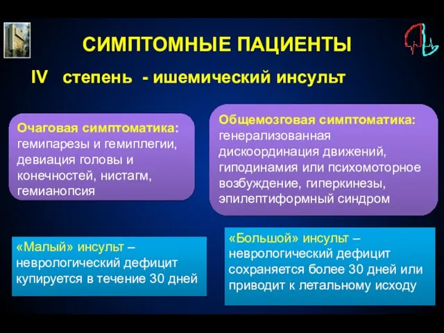 СИМПТОМНЫЕ ПАЦИЕНТЫ IV степень - ишемический инсульт Очаговая симптоматика: гемипарезы и гемиплегии,