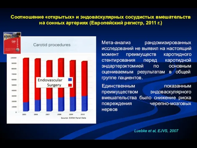 Соотношение «открытых» и эндоваскулярных сосудистых вмешательств на сонных артериях (Европейский регистр, 2011