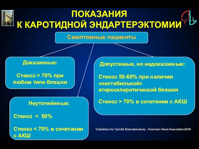 Доказанные: Стеноз > 70% при любом типе бляшки Симптомные пациенты Допустимые, но