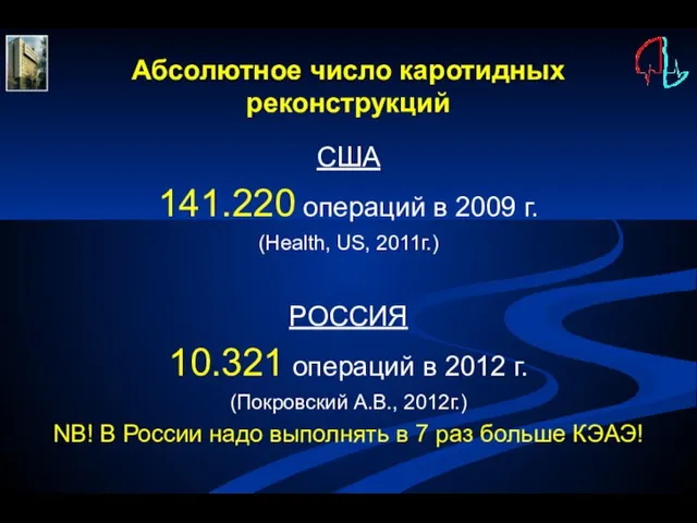 Абсолютное число каротидных реконструкций США 141.220 операций в 2009 г. (Health, US,
