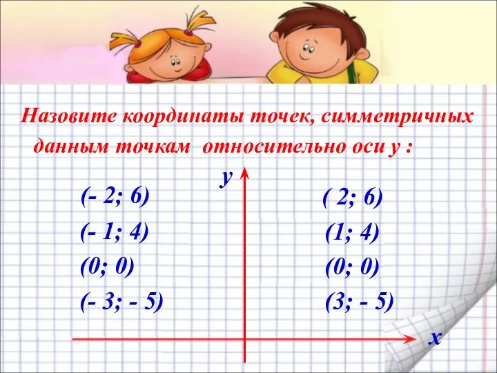 Назовите координаты точек, симметричных данным точкам относительно оси y : (- 2;