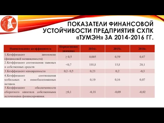 ПОКАЗАТЕЛИ ФИНАНСОВОЙ УСТОЙЧИВОСТИ ПРЕДПРИЯТИЯ СХПК «ТУМЭН» ЗА 2014-2016 ГГ.