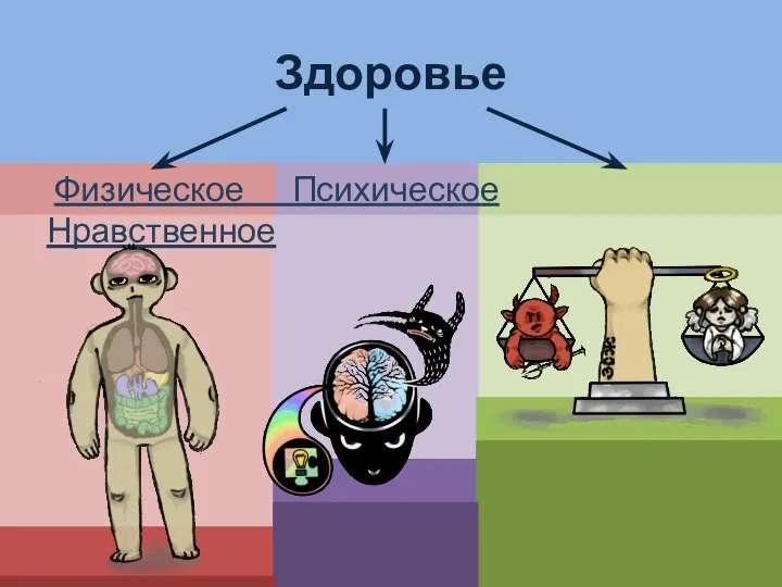 Здоровье Физическое Психическое Нравственное