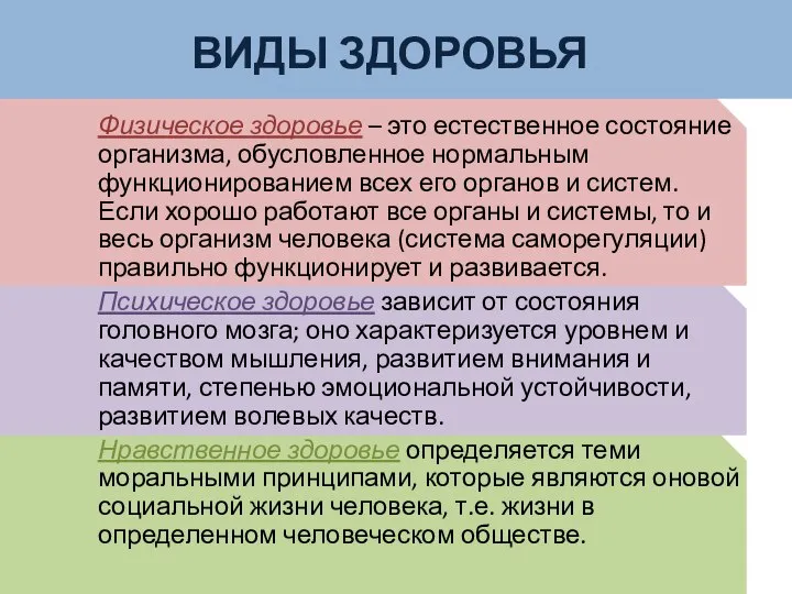 ВИДЫ ЗДОРОВЬЯ Физическое здоровье – это естественное состояние организма, обусловленное нормальным функционированием