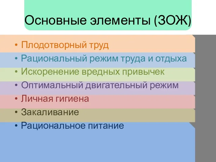 Основные элементы (ЗОЖ) Плодотворный труд Рациональный режим труда и отдыха Искоренение вредных