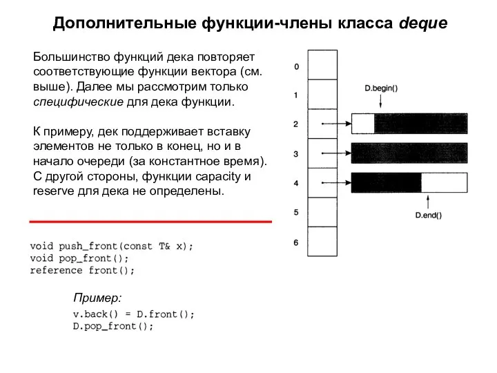 Дополнительные функции-члены класса deque Большинство функций дека повторяет соответствующие функции вектора (см.