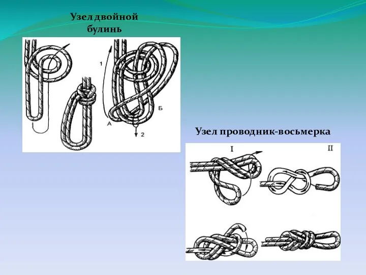 Узел двойной булинь Узел проводник-восьмерка