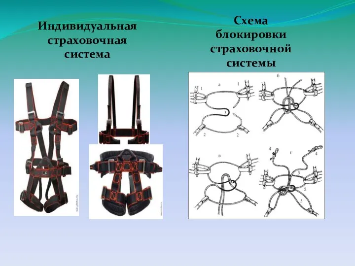 Индивидуальная страховочная система Схема блокировки страховочной системы