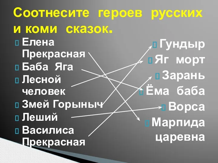 Елена Прекрасная Баба Яга Лесной человек Змей Горыныч Леший Василиса Прекрасная Гундыр