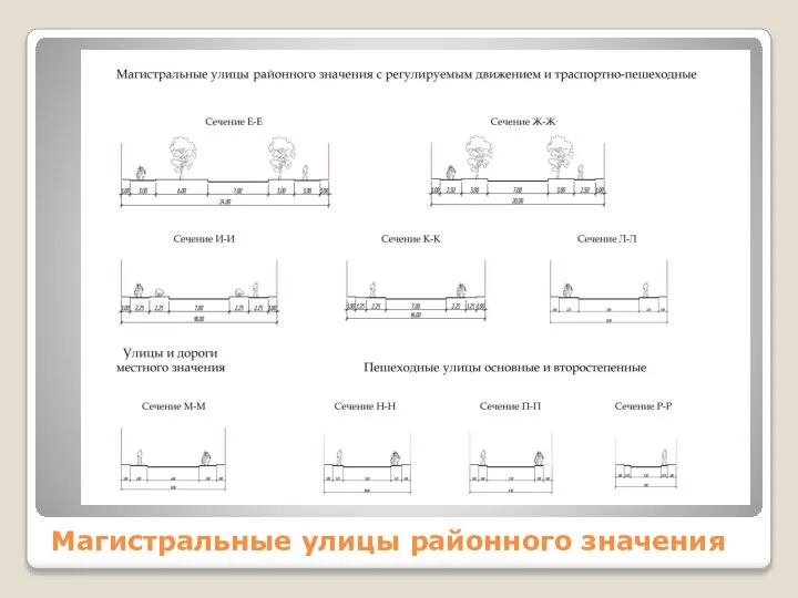 Магистральные улицы районного значения