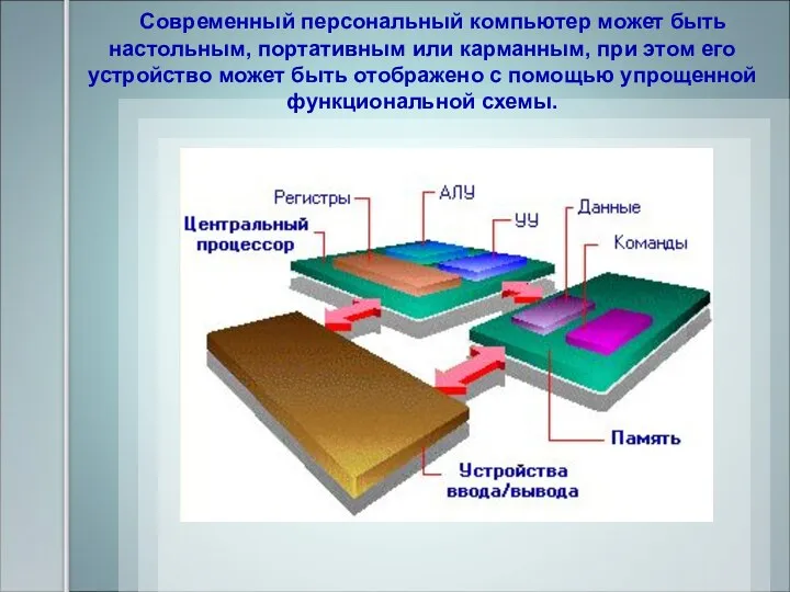 Современный персональный компьютер может быть настольным, портативным или карманным, при этом его