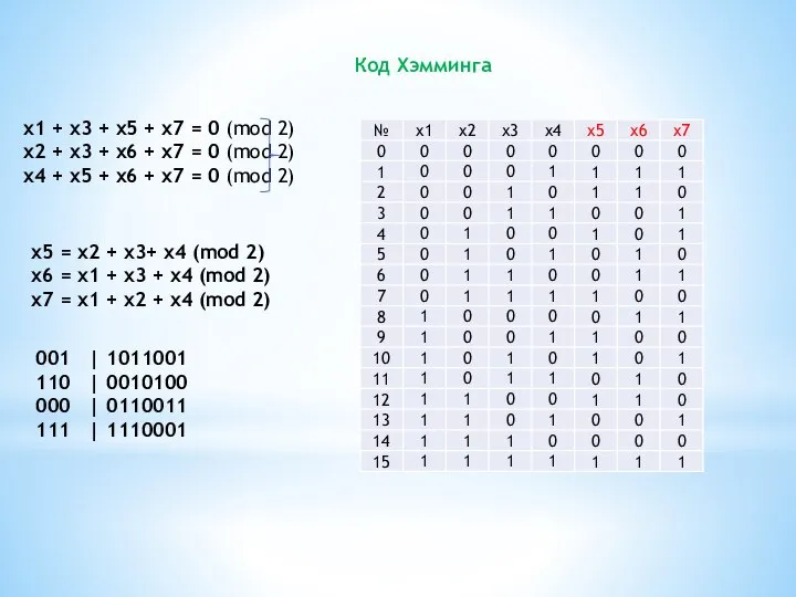 Код Хэмминга x1 + x3 + x5 + x7 = 0 (mod
