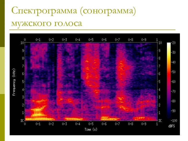 Спектрограмма (сонограмма) мужского голоса