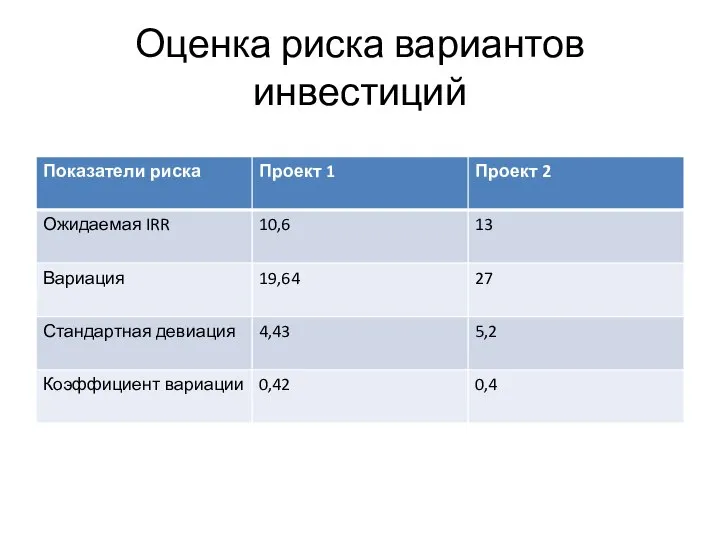 Оценка риска вариантов инвестиций